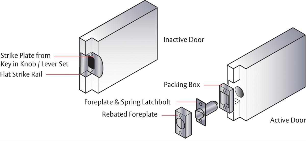 Oak Door Rebate Kit